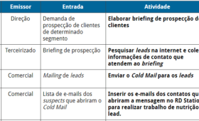 deip-diagrama-de-escopo-interface-do-processo