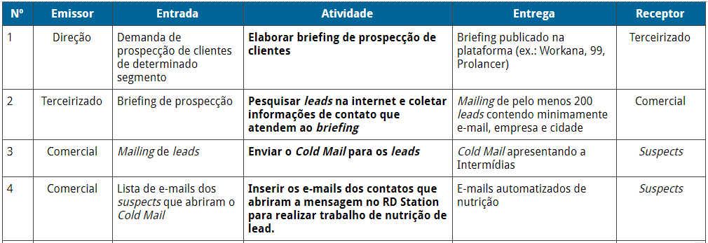 deip-diagrama-de-escopo-interface-do-processo