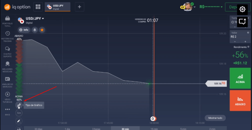 Opção "Tipo de Gráfico" no IQ Option