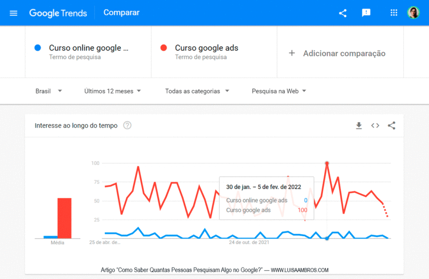 Como Saber Quantas Pessoas Pesquisam Algo no Google Trends