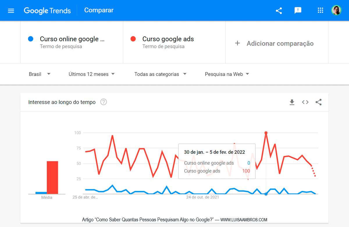 Sabe qual é uma das pesquisas do momento no Google? Que idade tem