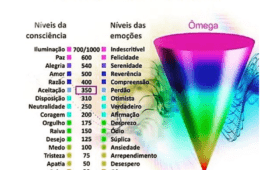 escala-de-hawkins-frequencia-vibracional