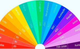 Como Medir Frequência Vibracional?