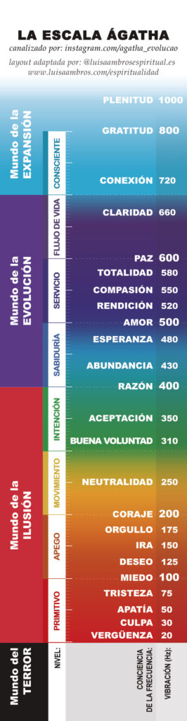 la escala ágatha