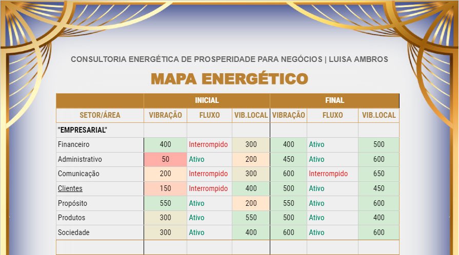 mapa energético da consultoria energética de prosperidade para negócios