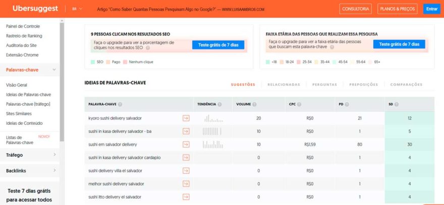 Como Saber Quantas Pessoas Pesquisam Algo no Google com o Ubersuggest