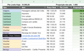 vender-pontos-livelo-banco-do-brasil-bb-cashback-servicos-produtos-voucher-viagens-dinheiro